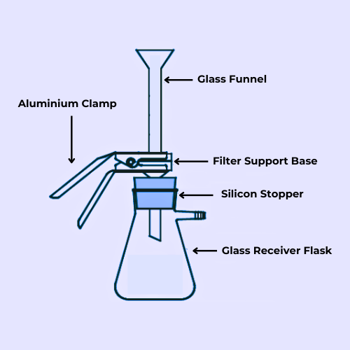 MICRO FILTRATION ASSEMBLY (With Conical Flask And Silicone Stopper 25 mm)